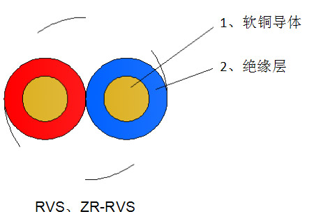 ͭоZR-RVS