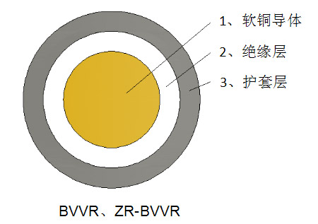 һ;о廤׵ZR-BVVR