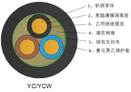 ׵YC/YCW